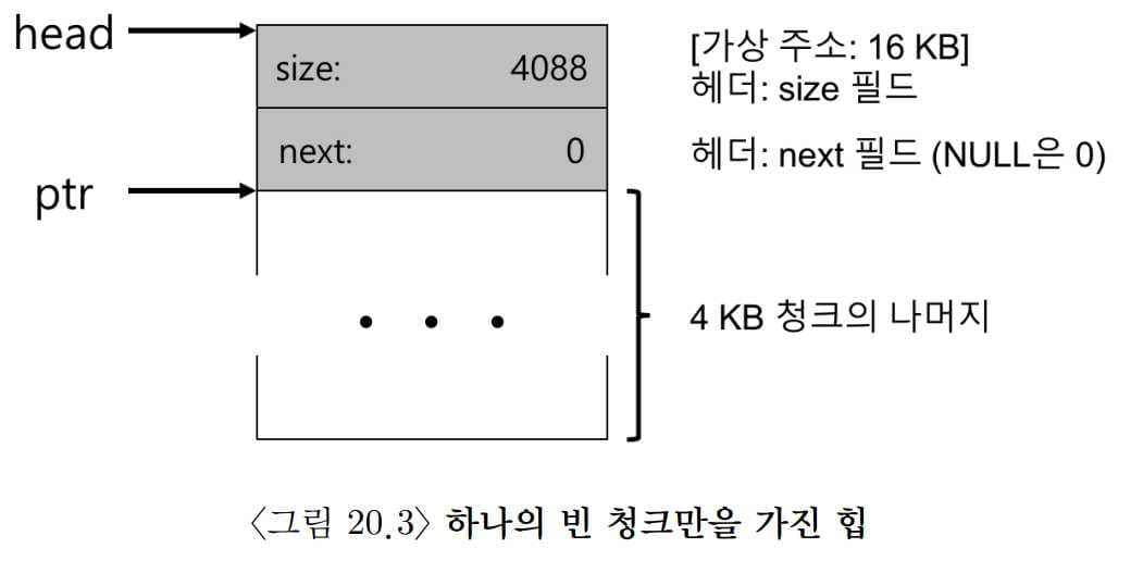 OSTEP 17 Free Space Management-1690870194215.jpeg